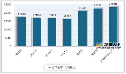 2021年中國纖維素醚市場(chǎng)深度調(diào)研與發(fā)展前景研究報(bào)告